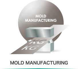 Mold Manufacturing